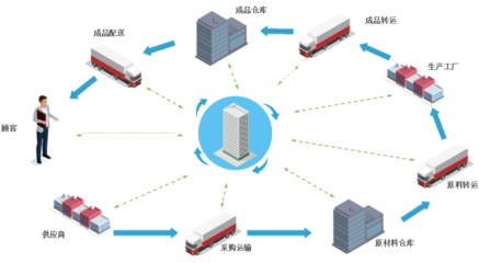 上海禾宏供應鏈管理——用心服務，創造無限價值