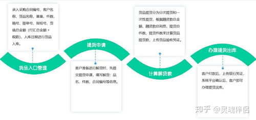 數商云供應鏈集采管理系統解決方案 產品特色、功能與架構全解析