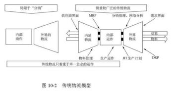 48張圖全面講解供應(yīng)鏈管理 從入門到精通，值得收藏