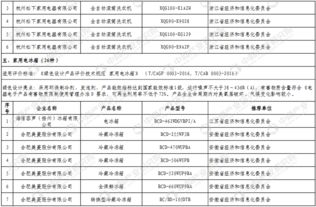 工信部發布第二批綠色制造綠色設計產品名單，引領供應鏈管理綠色轉型