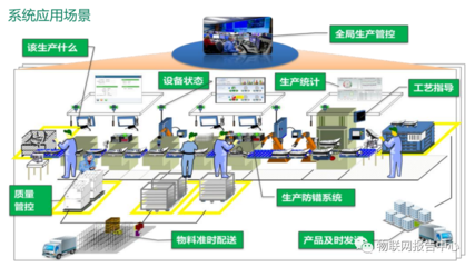 物聯網應用服務 連接萬物，智享未來