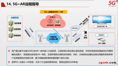攜手中國聯通，邁入5G時代 互聯網接入及相關服務的未來圖景