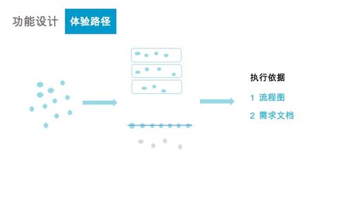 當金融遇見互聯網 互聯網接入及相關服務的變革與機遇