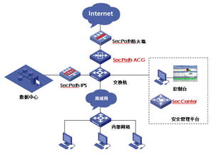 新華三集團(tuán)H3C互聯(lián)網(wǎng)接入解決方案 構(gòu)建安全高效的數(shù)字化基石